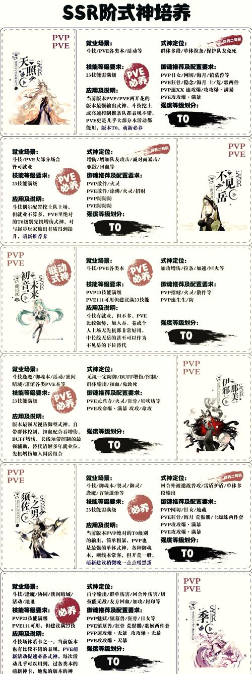 阴阳师式神强度排名,用作新区参考截图