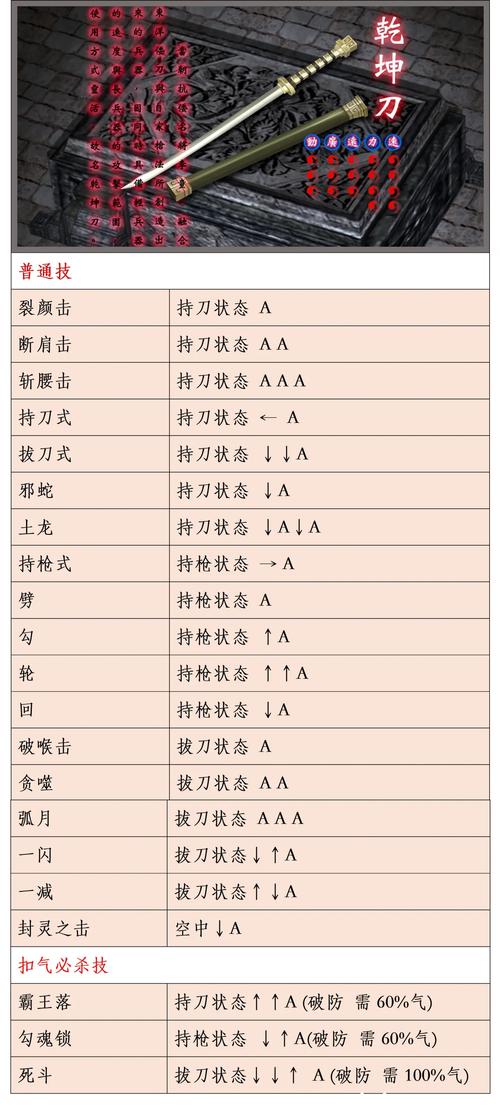 流星蝴蝶剑出招表必杀技能总结大全截图