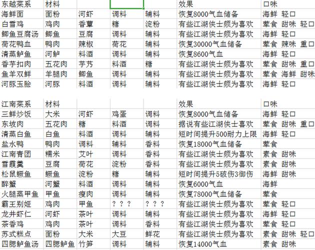 天涯明月刀手游食谱大全江南食谱汇总无病毒截图