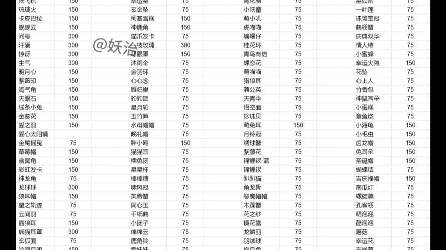 梦幻西游比武积分兑换物品表2024截图