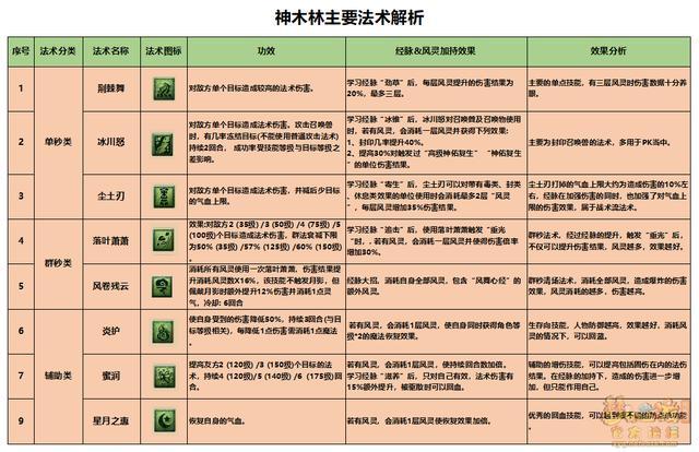 神木林技能截图