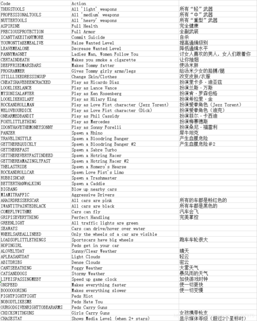 都市秘籍作弊码大全截图