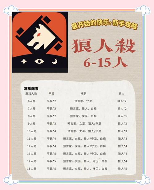 狼人杀怎么玩最基础的攻略教你如何玩好狼人杀截图