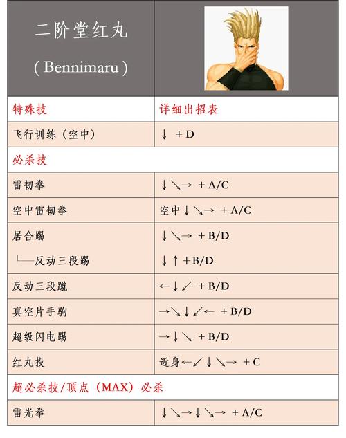 拳皇97风云再起无限能量版(出招表)在线玩1.3.3截图
