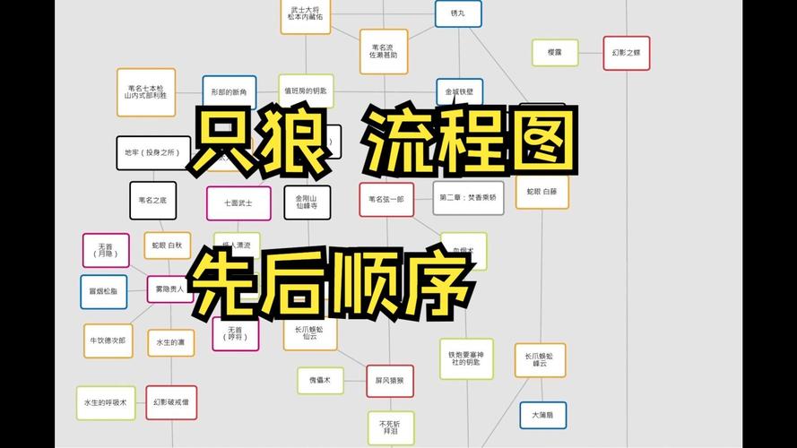 《只狼》图文攻略全流程及BOSS打法攻略缩略图