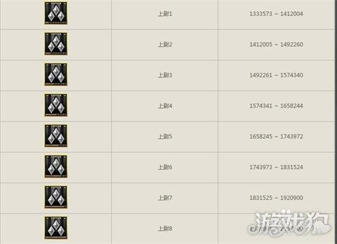 CF手游军衔等级介绍何时才能成就上将精产国品免费老版截图