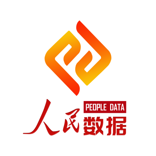 灾备截图