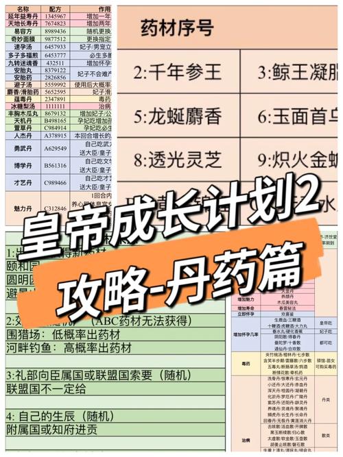 皇帝成长计划丹药属性及获得方法分享截图