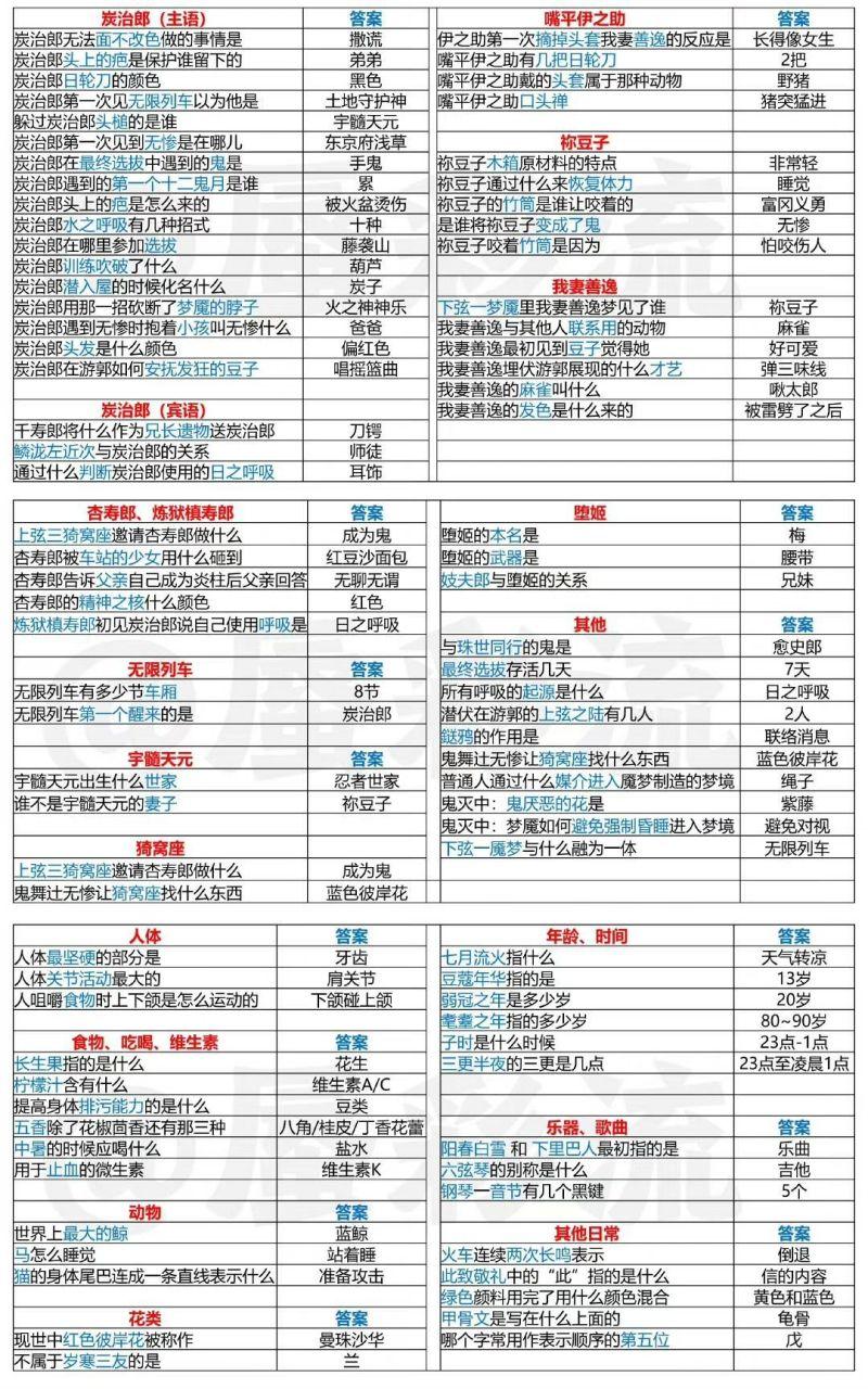 阴阳师鬼灭联动答题答案一览2022截图