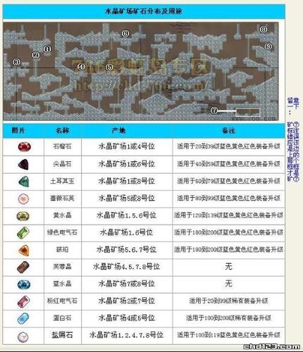 彩虹岛怎么到水晶矿厂?截图