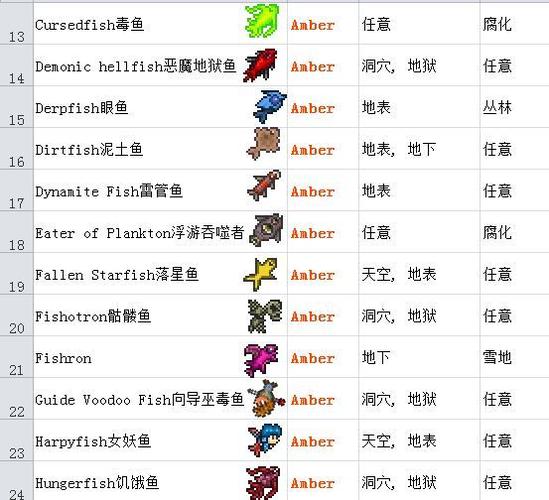 泰拉瑞亚鱼的种类及稀有物品获取攻略截图