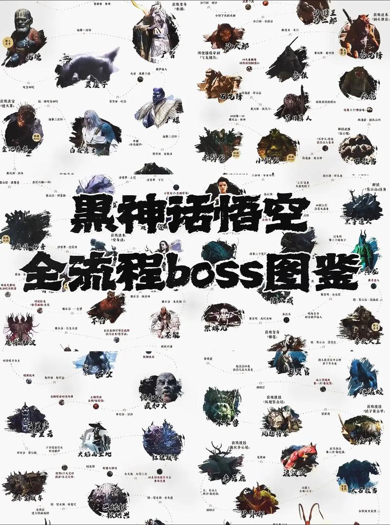 黑神话悟空boss图鉴全解锁版截图