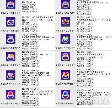 劲舞团戒指升级表等级汇总及升级购买方法一览截图