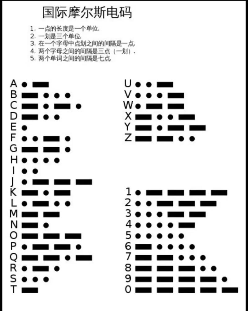 摩斯电码翻译截图