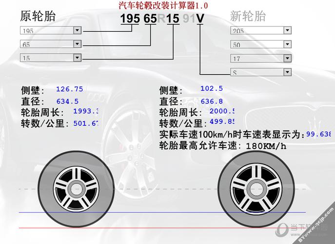 轮胎计算器app轮胎计算器APk (Tire Size截图
