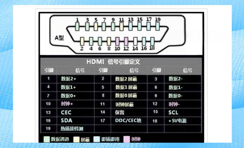 hdmi接口定义截图
