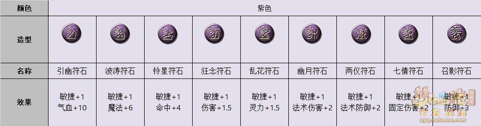 梦幻西游符石截图