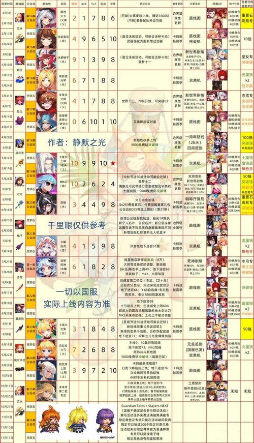 坎公骑冠剑伊露妮强度分析黑色老版截图