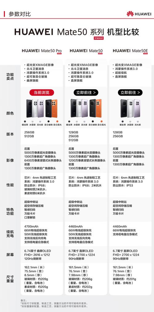 华为MATE50PRO配置参数表修改版无限体力截图