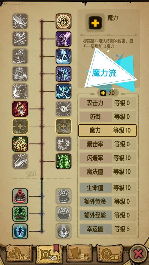 贪婪洞窟加点截图