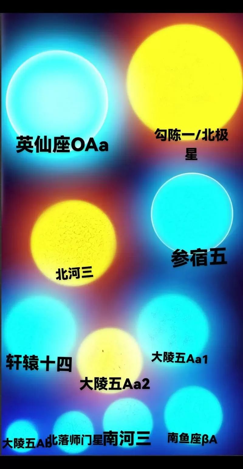 宇宙恒星大小排行截图