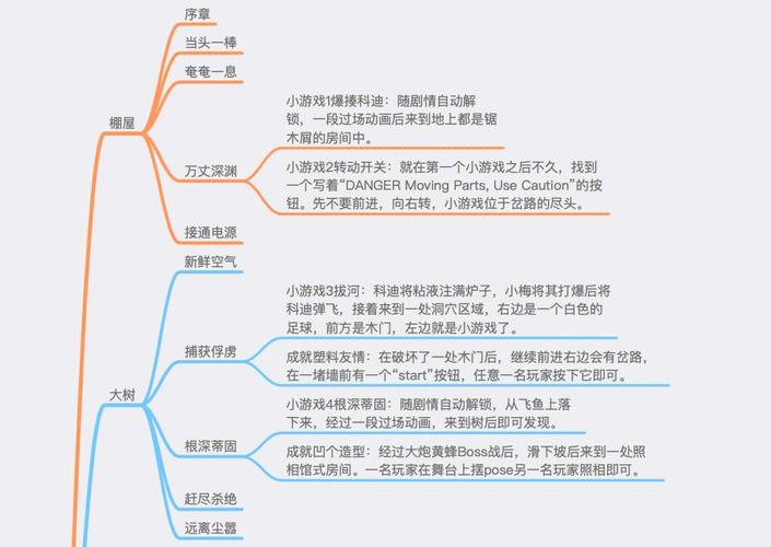 双人成行失物招领成就怎么做 成就完成方法介绍游戏截图