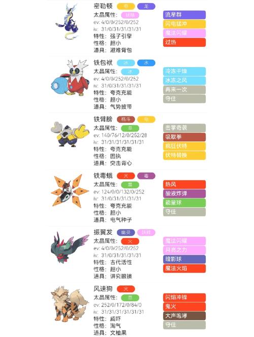 各时期宝可梦阵容及招式推荐截图