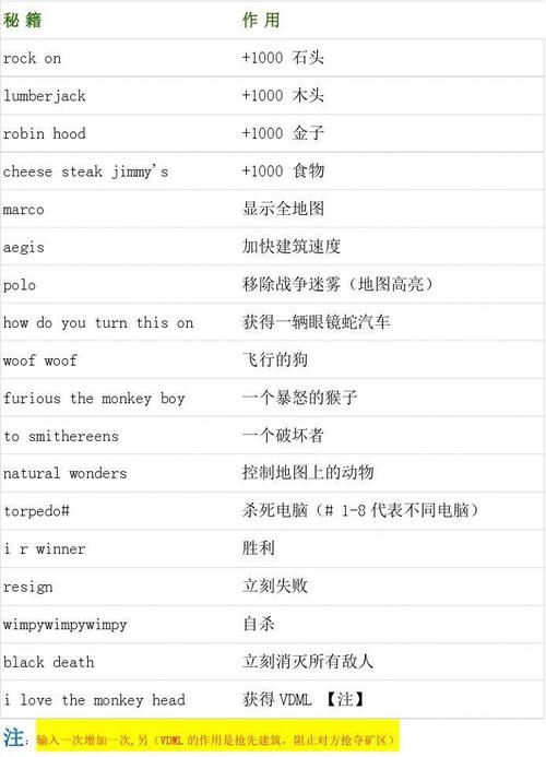 帝国时代2秘籍作弊码 帝国时代2秘籍攻略大全