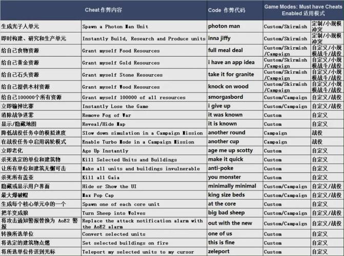 帝国时代4秘籍