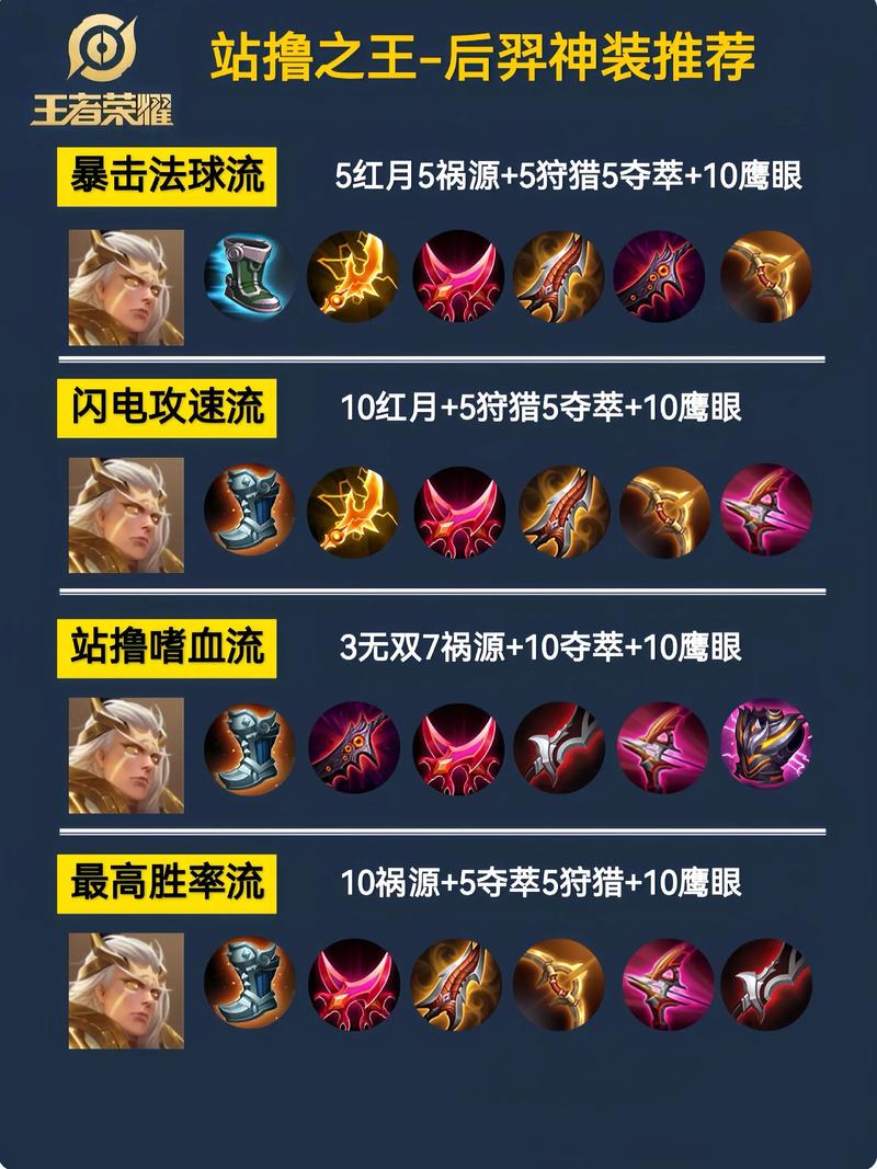 王者荣耀后羿的铭文出装怎么搭配