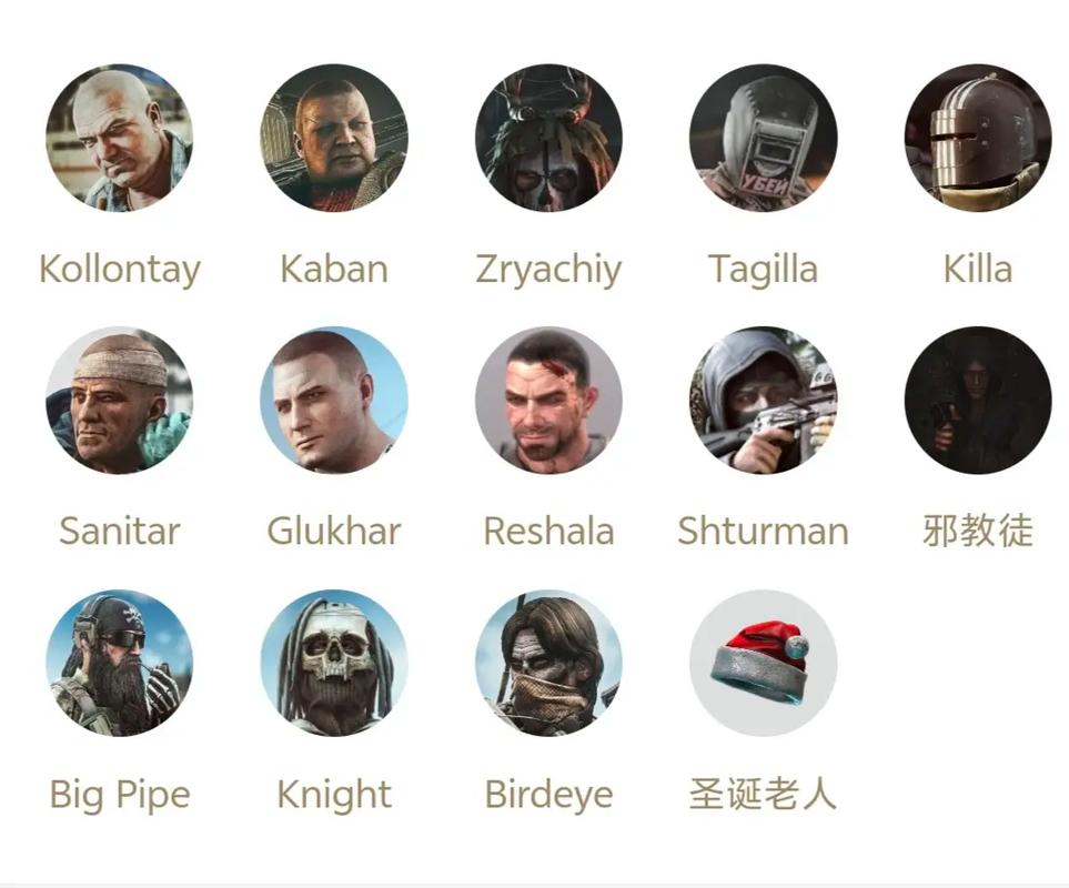 逃离塔科夫boss介绍逃离塔科夫boss图鉴缩略图