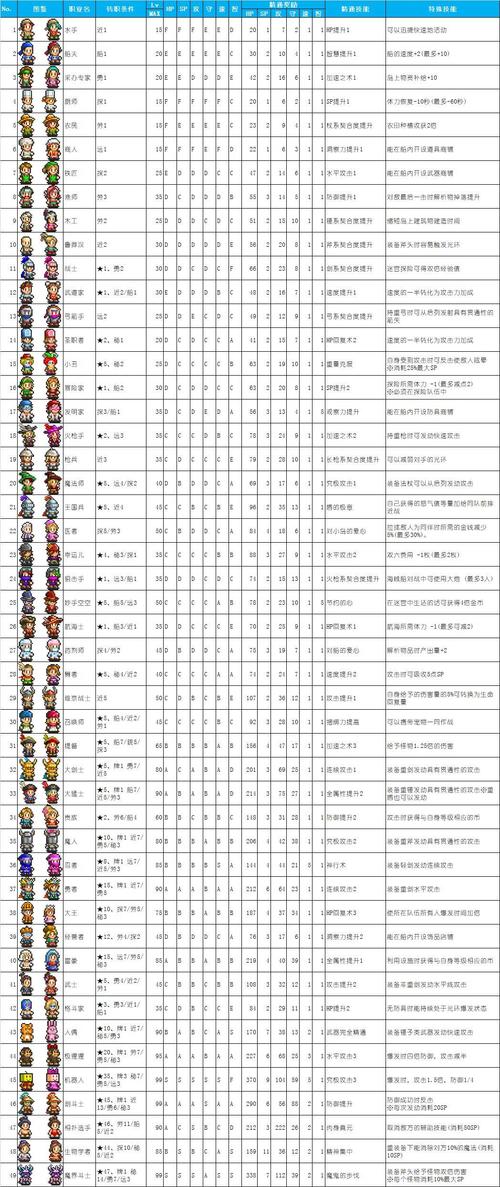 大航海探险物语职业特殊技能一览职业特殊技能效果截图