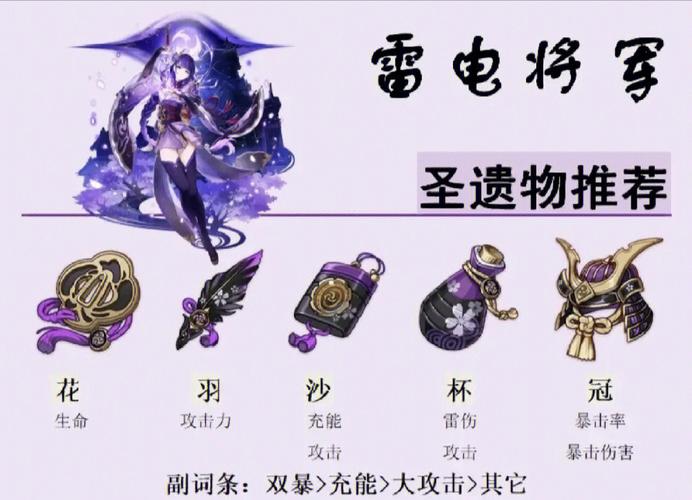 原神雷主圣遗物怎么搭配缩略图