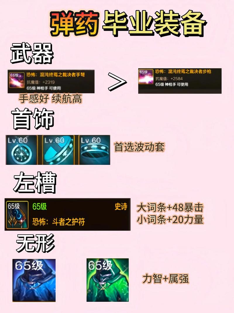 dnf弹药专家毕业套怎么选弹药专家毕业套装推荐图标