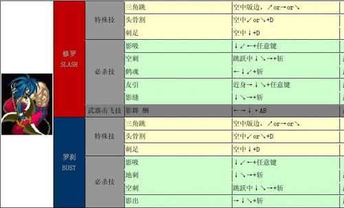 侍魂4出招表介绍侍魂4全角色招式大全