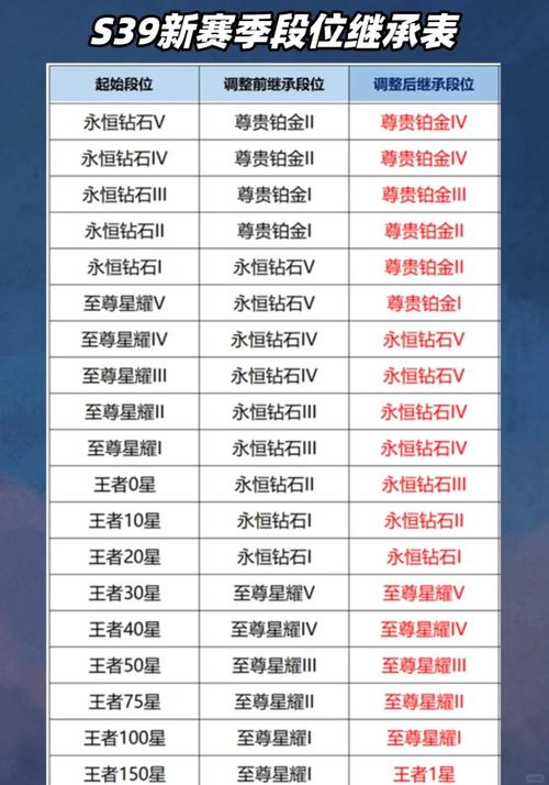 英雄联盟手游s9赛季什么时候开始lol手游s9赛季开始