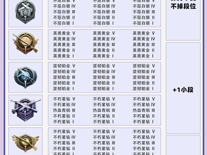 和平精英详细段位表和平精英段位表图截图