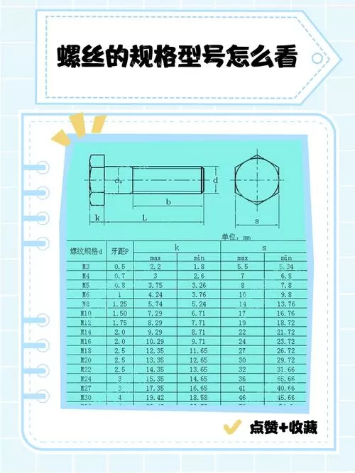 m11螺丝规格表缩略图