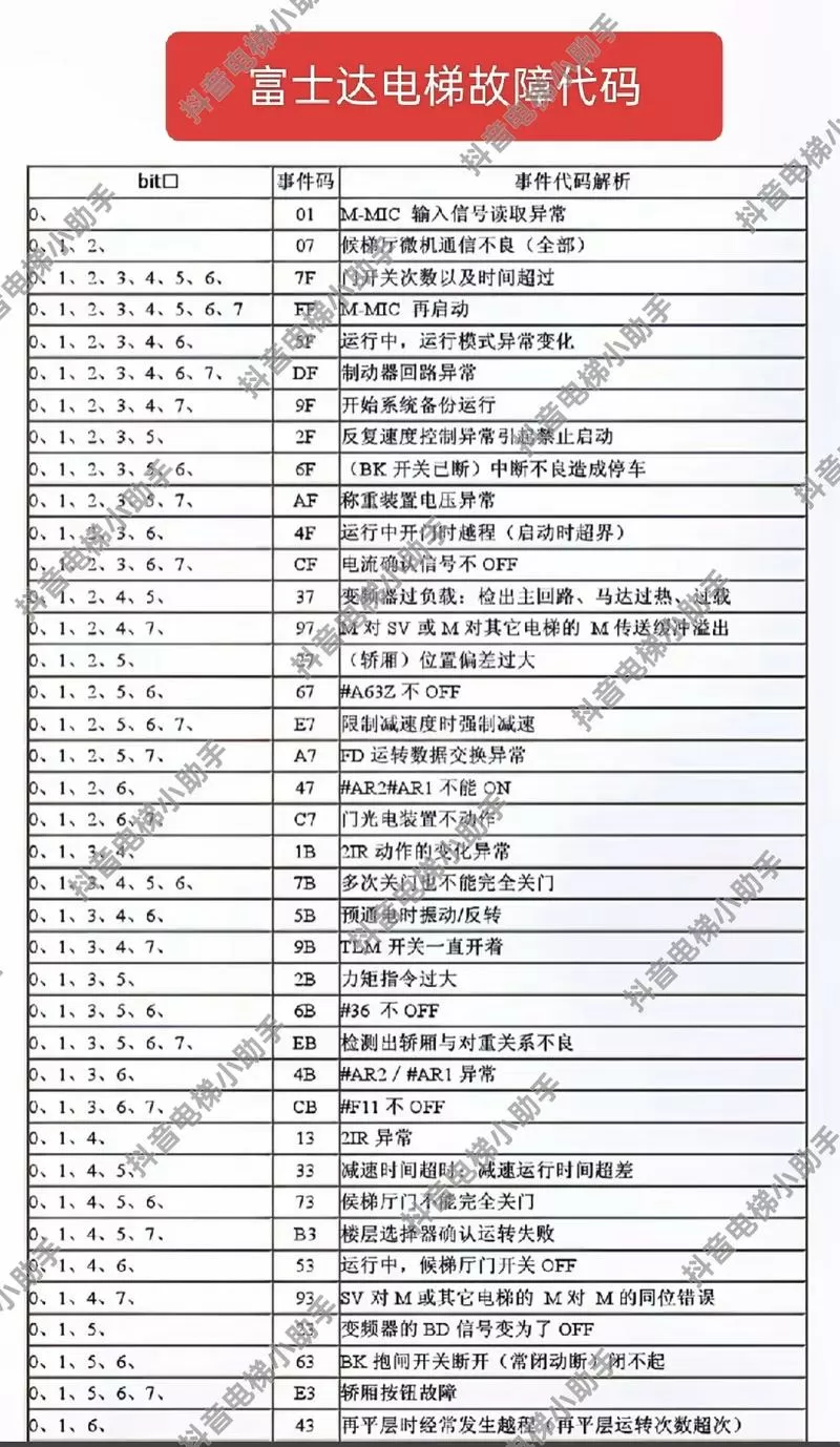 电梯编码器坏了会出现什么情况