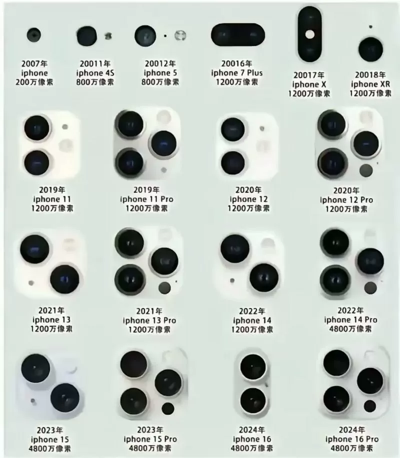 苹果10几个摄像头截图