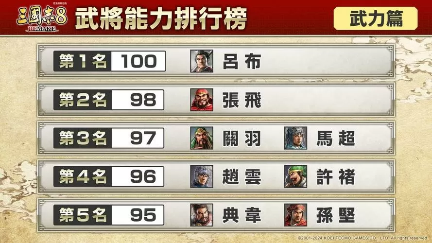 三国志8remake武将多少岁登场游戏截图