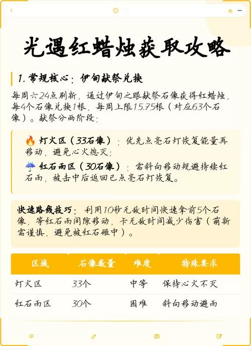 光遇不献祭如何获得红蜡烛缩略图