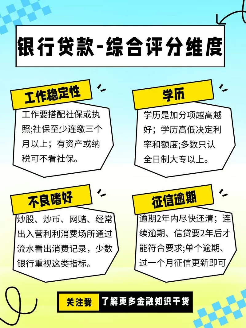 银行贷款看综合评分吗截图