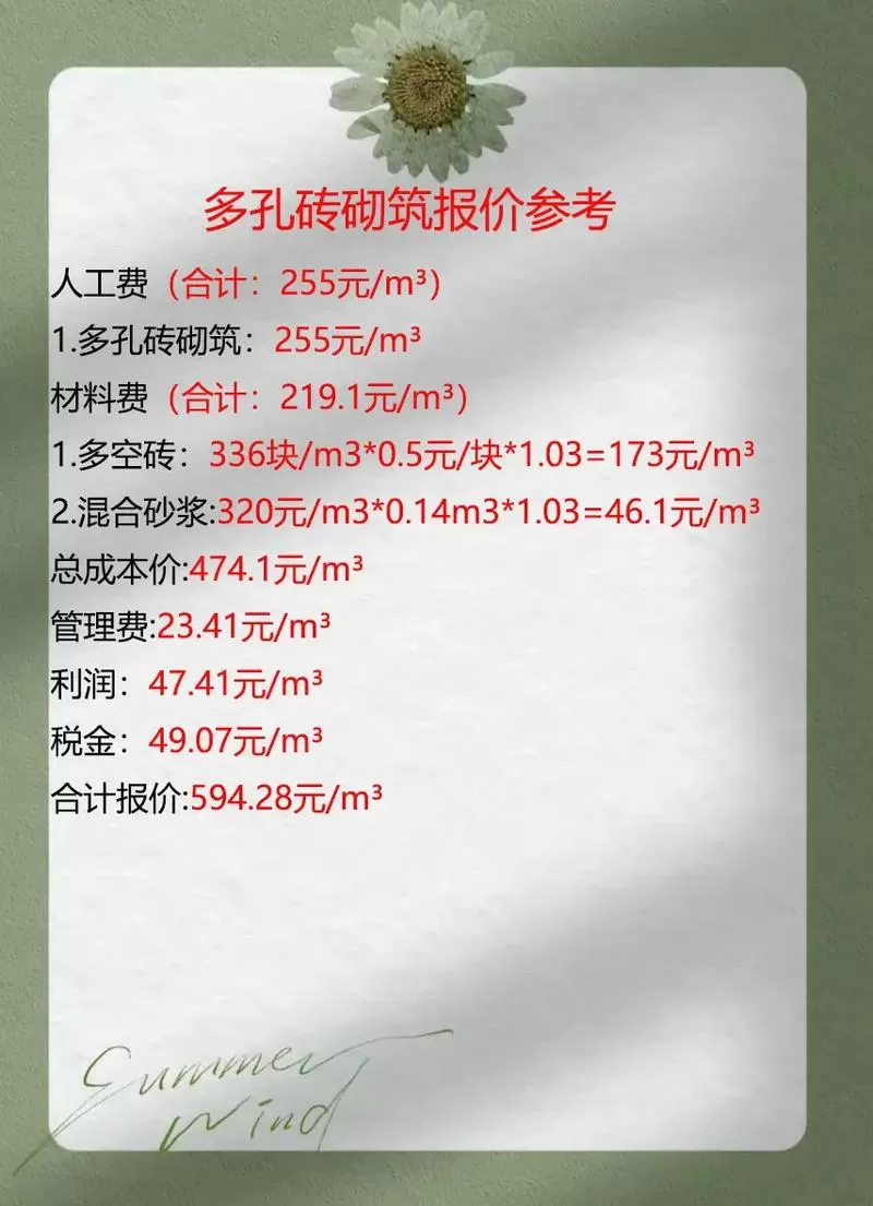 砖墙打孔多少钱一个图标