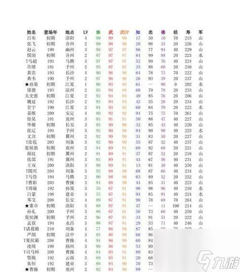 三国志霸王大陆2中文版秘籍