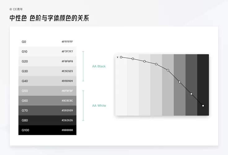 红米手机字体设置灰色点不开截图