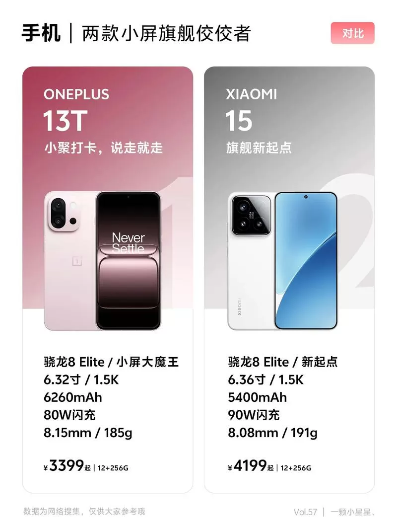 一加手机和小米手机哪个性价比高截图