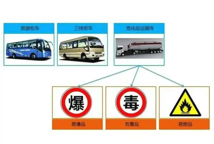 两客一危是哪两客截图