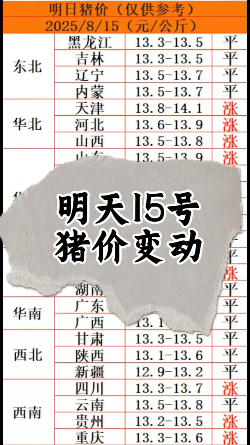 大肥猪多少钱一斤缩略图