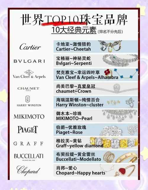 时光服珠宝收益截图